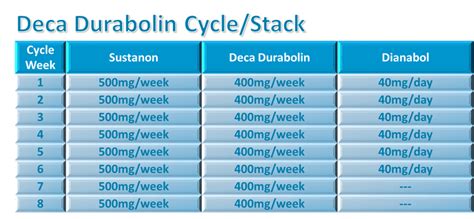 deca tren test cycle|how long till deca works.